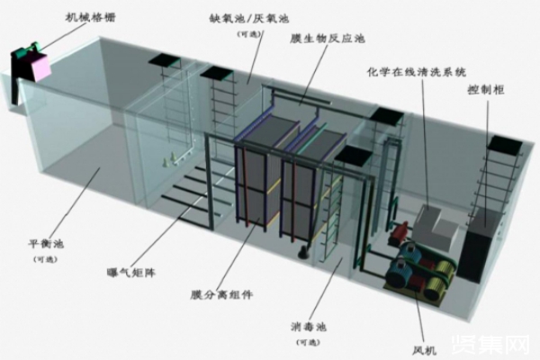 客棧民宿以及景區生活污水處理設備介紹