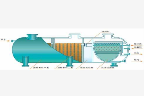 什么是一體化污水處理設備中的接觸氧化工藝？