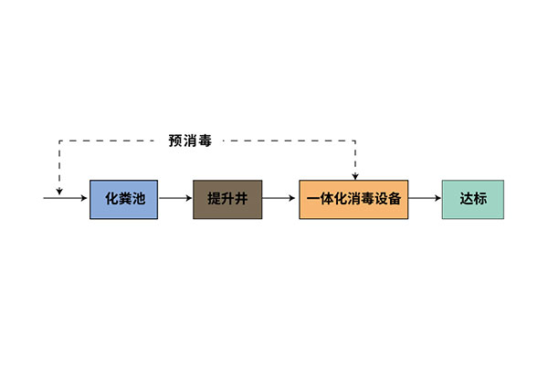 一諾環(huán)境丨現貨供應方艙醫院污水處理及消毒設備